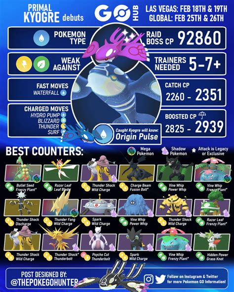 best primal kyogre counter.